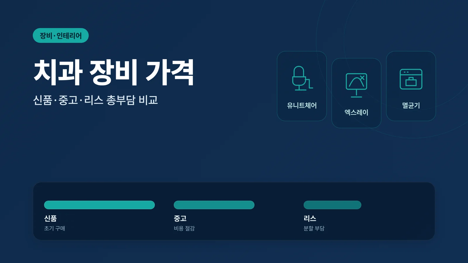 치과 장비 가격